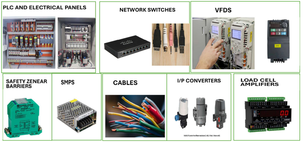 plc